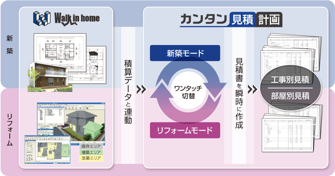 積算データと連動して見積作成