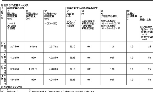 長期優良住宅をアシスト