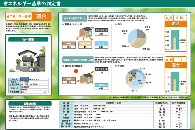 外皮性能計算シミュレーション