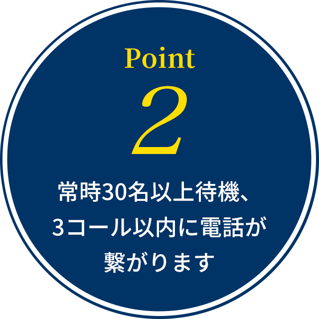 Point2:常時30名以上待機、3コール以内に電話が繋がります