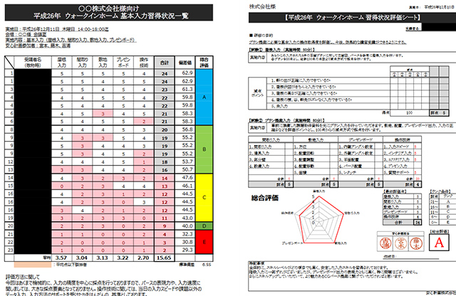 習得スキルの評価